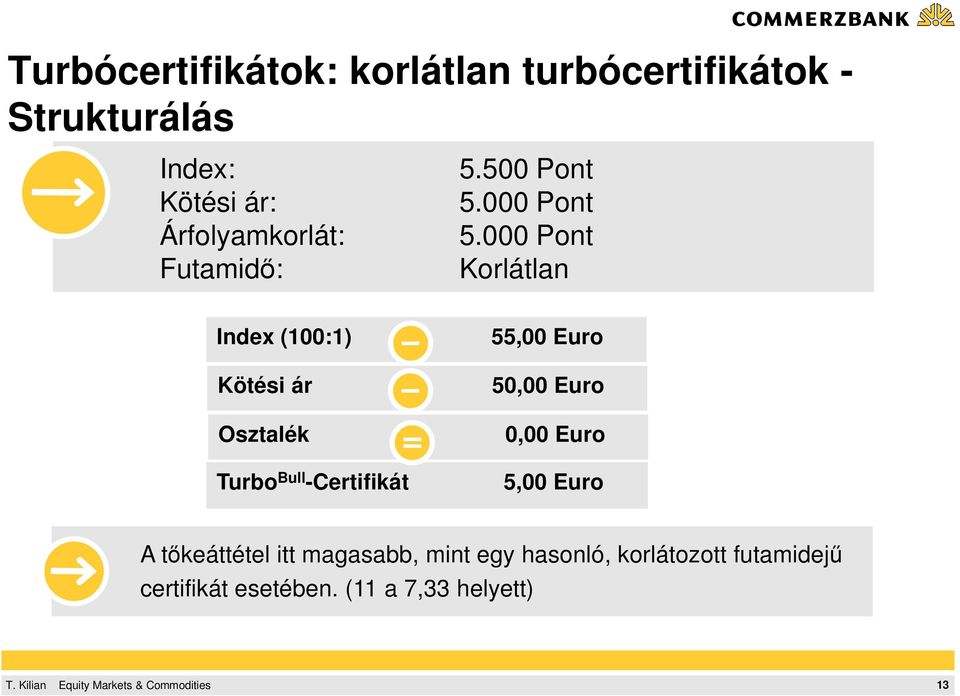 000 Pont Korlátlan Index (100:1) Kötési ár Osztalék Turbo Bull -Certifikát 55,00 Euro