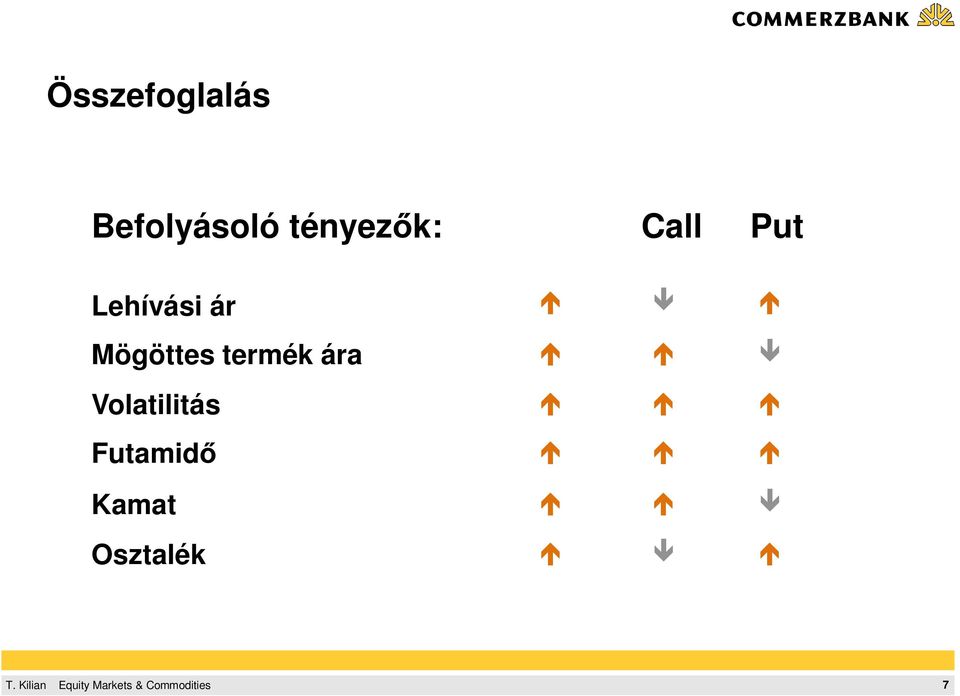 ár Mögöttes termék ára