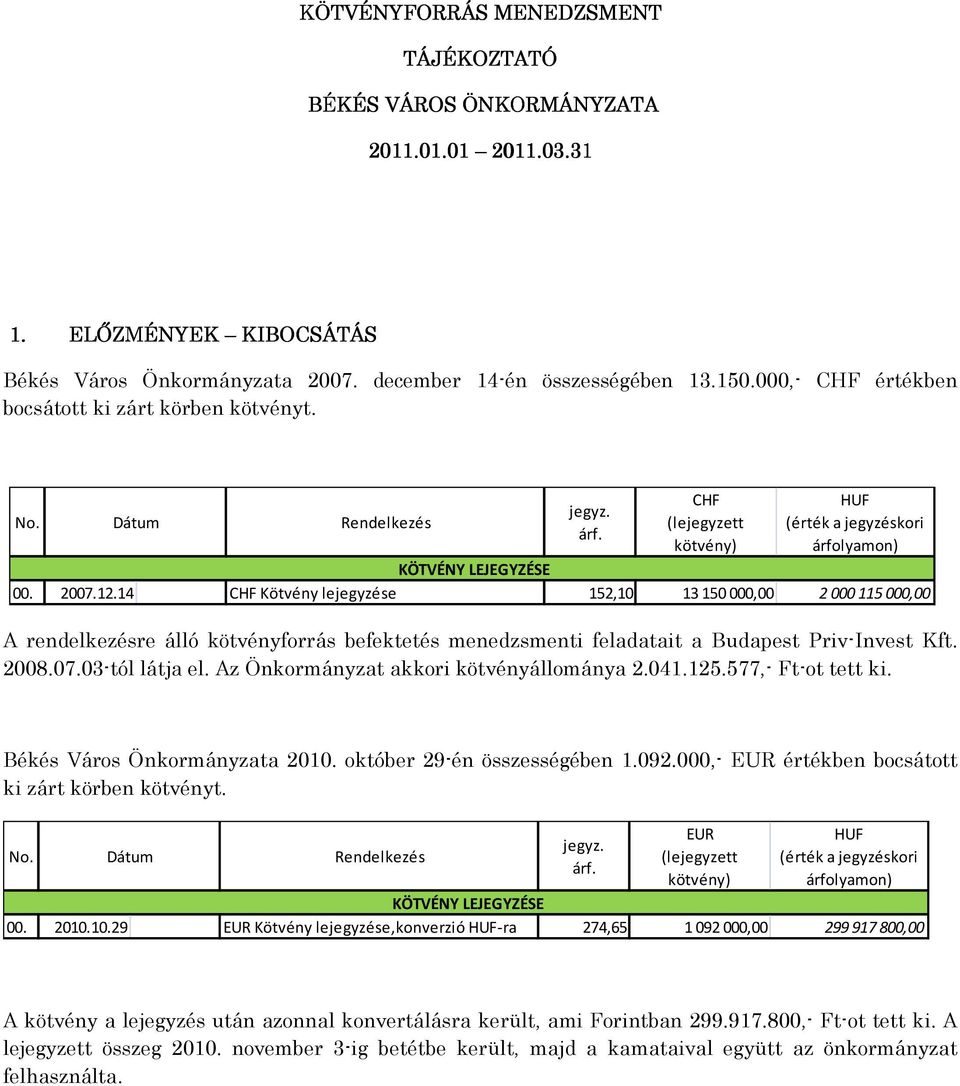 14 CHF Kötvény lejegyzése 152,10 13150 000,00 2000 115000,00 A rendelkezésre álló kötvényforrás befektetés menedzsmenti feladatait a Budapest Priv-Invest Kft. 2008.07.03-tól látja el.