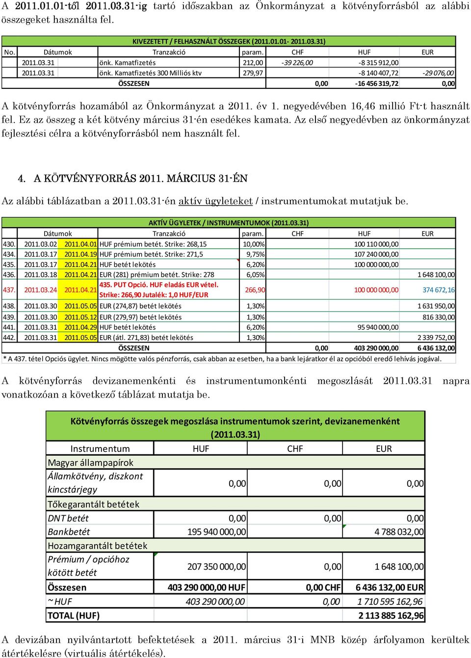 év 1. negyedévében 16,46 millió Ft-t használt fel. Ez az összeg a két kötvény március 31-én esedékes kamata. Az első negyedévben az önkormányzat fejlesztési célra a kötvényforrásból nem használt fel.