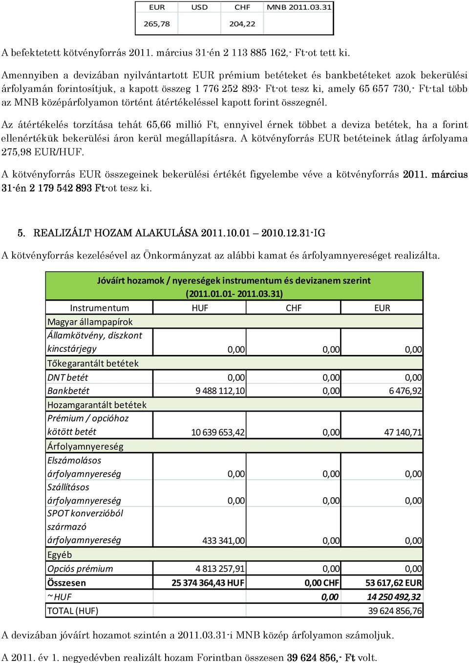 MNB középárfolyamon történt átértékeléssel kapott forint összegnél.