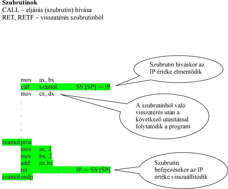 ..... szamol proc mov ax, 3 mov bx, 2 add ax,bx ret ; IP <- SS:[SP] szamol endp Szubrutin