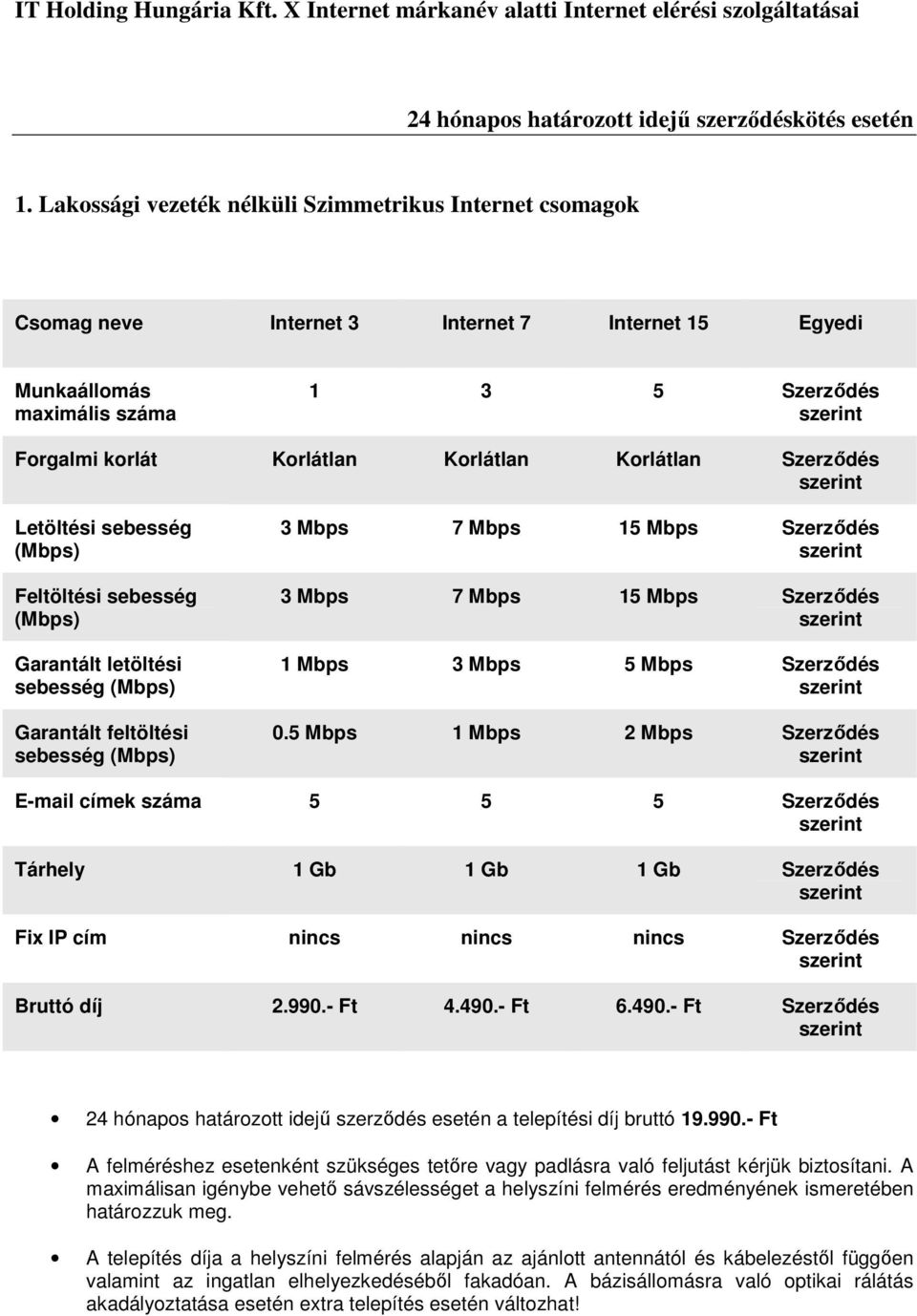 Lakossági vezeték nélküli Szimmetrikus Internet csomagok Csomag neve Internet 3 Internet 7 Internet 15 Egyedi 1