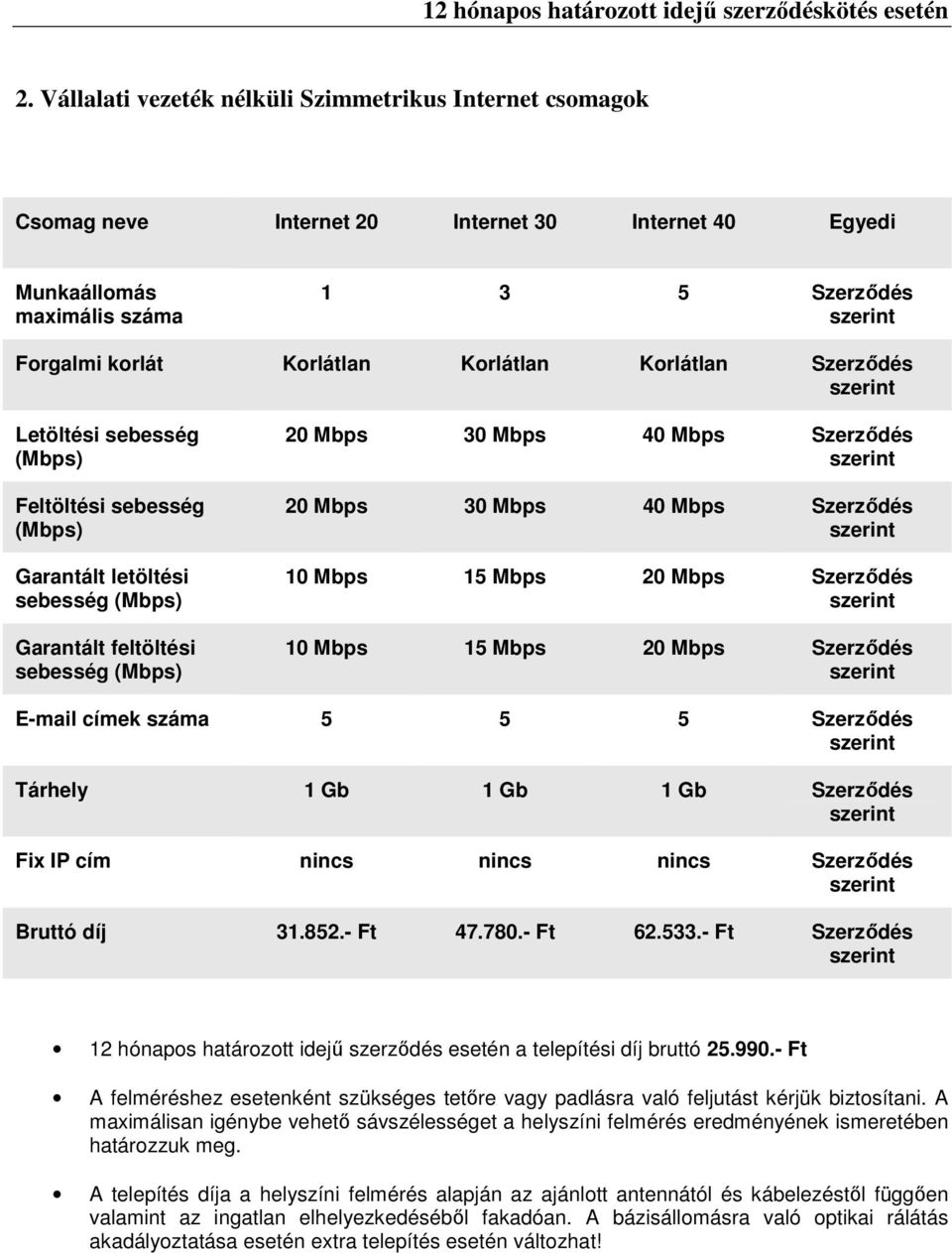 Internet 20 Internet 30 Internet 40 Egyedi Bruttó díj 31.852.- Ft 47.780.