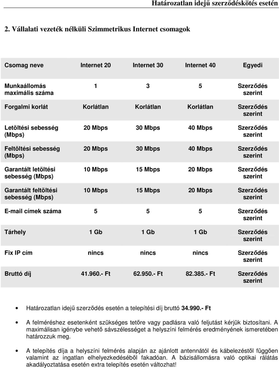 Internet 20 Internet 30 Internet 40 Egyedi Bruttó díj 41.960.- Ft 62.