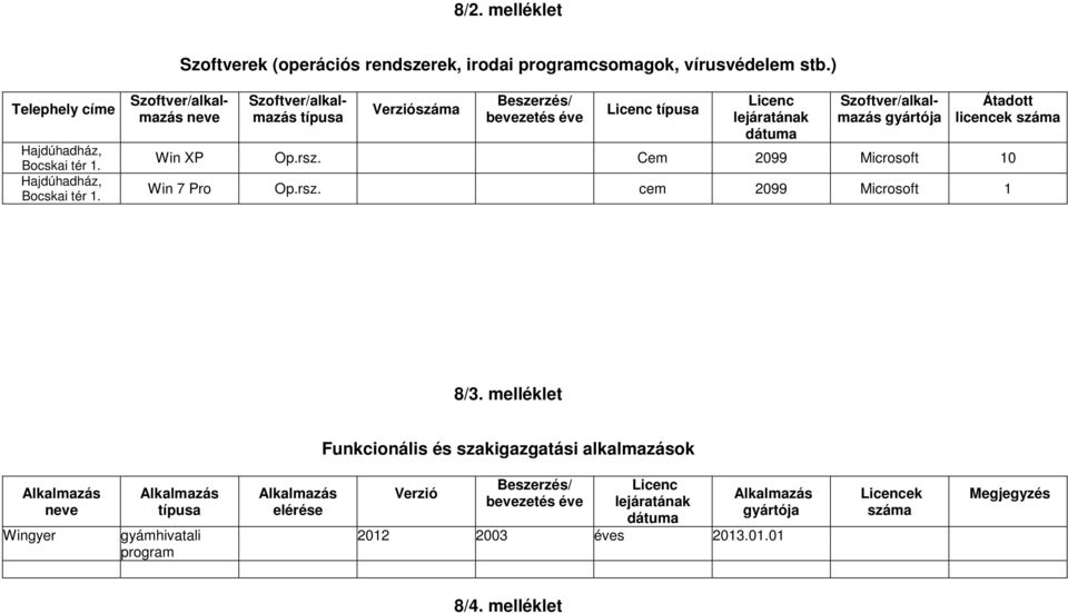 dátuma Szoftver/alkalmazás gyártója Átadott licencek Win XP Op.rsz. Cem 2099 Microsoft 10 Win 7 Pro Op.rsz. cem 2099 Microsoft 1 8/3.