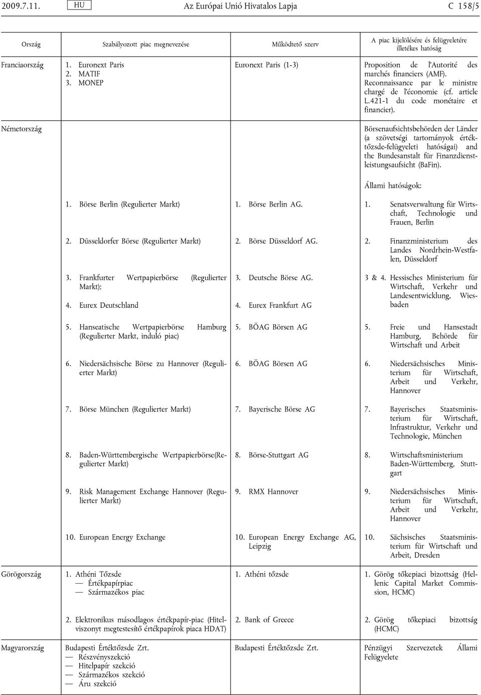 Börsenaufsichtsbehörden der Länder (a szövetségi tartományok értéktőzsde-felügyeleti hatóságai) and the Bundesanstalt für Finanzdienstleistungsaufsicht (BaFin). Állami hatóságok: 1.