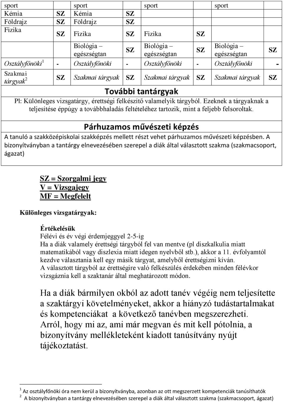 Ezeknek a tárgyaknak a teljesítése éppúgy a továbbhaladás feltételéhez tartozik, mint a feljebb felsoroltak.