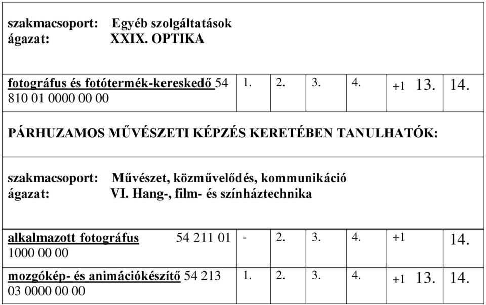 MŰVÉETI KÉPZÉS KERETÉBEN TANULHATÓK: Művészet, közművelődés, kommunikáció VI.