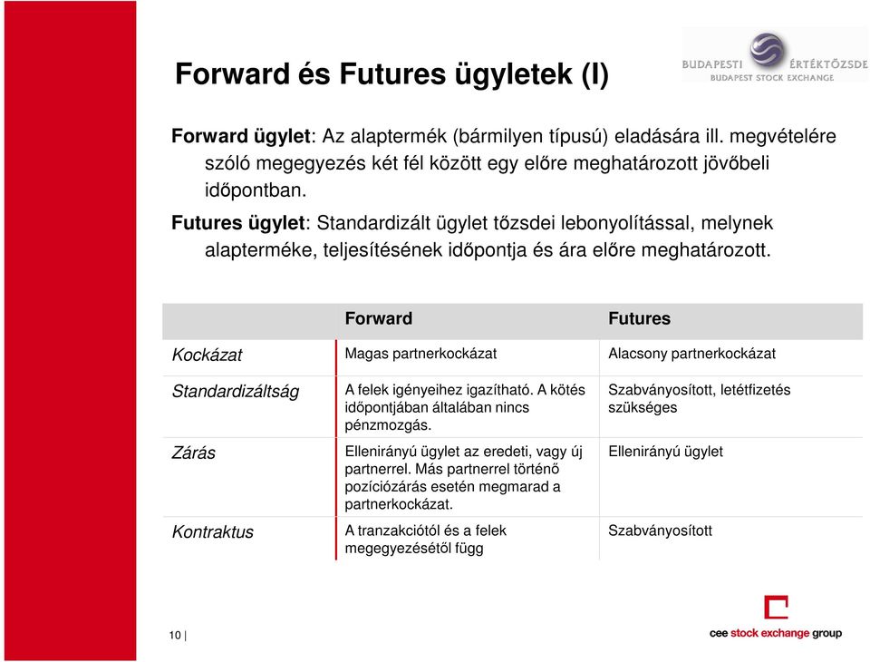 Forward Futures Kockázat Magas partnerkockázat Alacsony partnerkockázat Standardizáltság Zárás Kontraktus A felek igényeihez igazítható. A kötés idıpontjában általában nincs pénzmozgás.