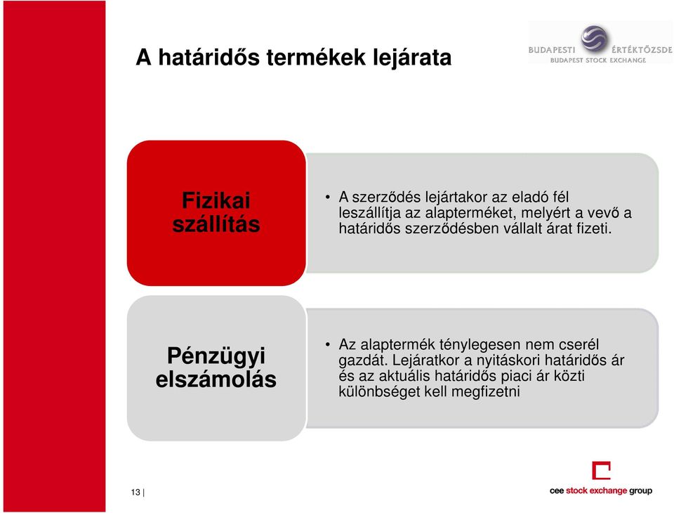 fizeti. Pénzügyi elszámolás Az alaptermék ténylegesen nem cserél gazdát.