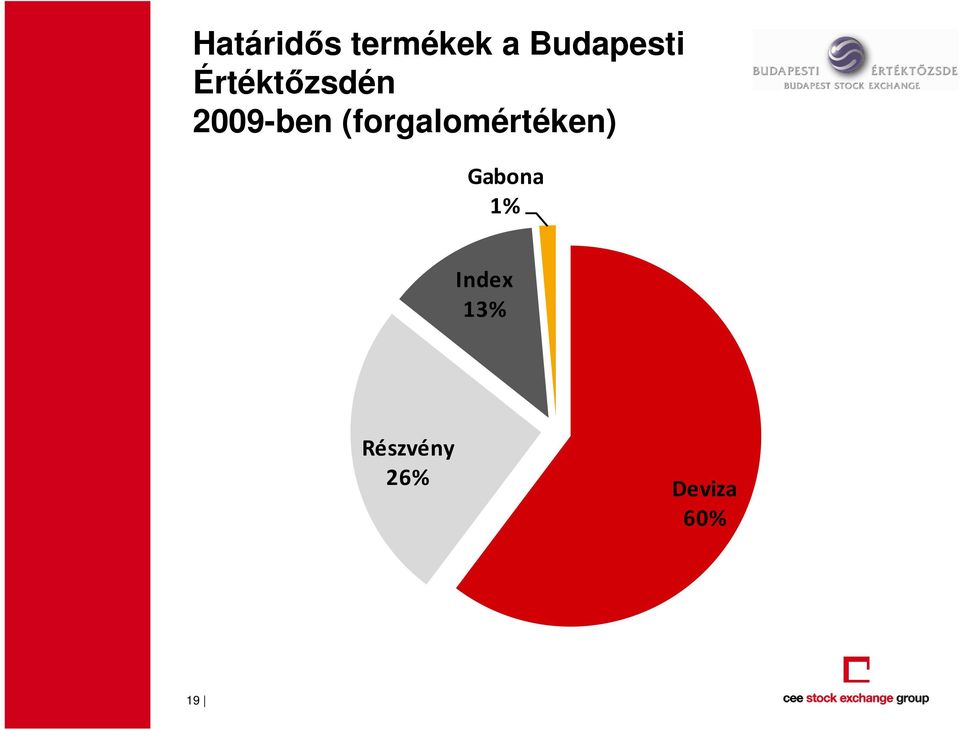 2009-ben (forgalomértéken)