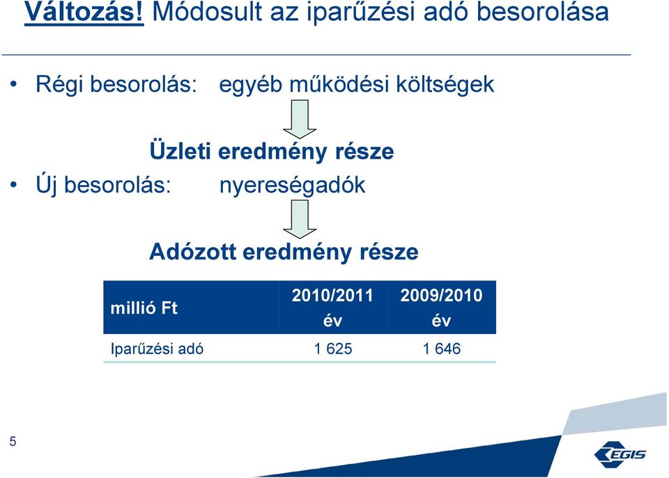 eredmény része Új besorolás: nyereségadók