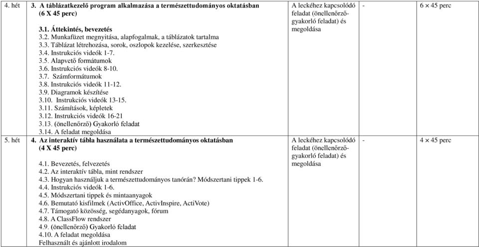 12. Instrukciós videók 16-21 3.13. (önellenőrző) Gyakorló feladat 3.14. A feladat megoldása 5. hét 4. Az interaktív tábla használata a természettudományos oktatásban (4 X 45 perc) 4.1. Bevezetés, felvezetés 4.