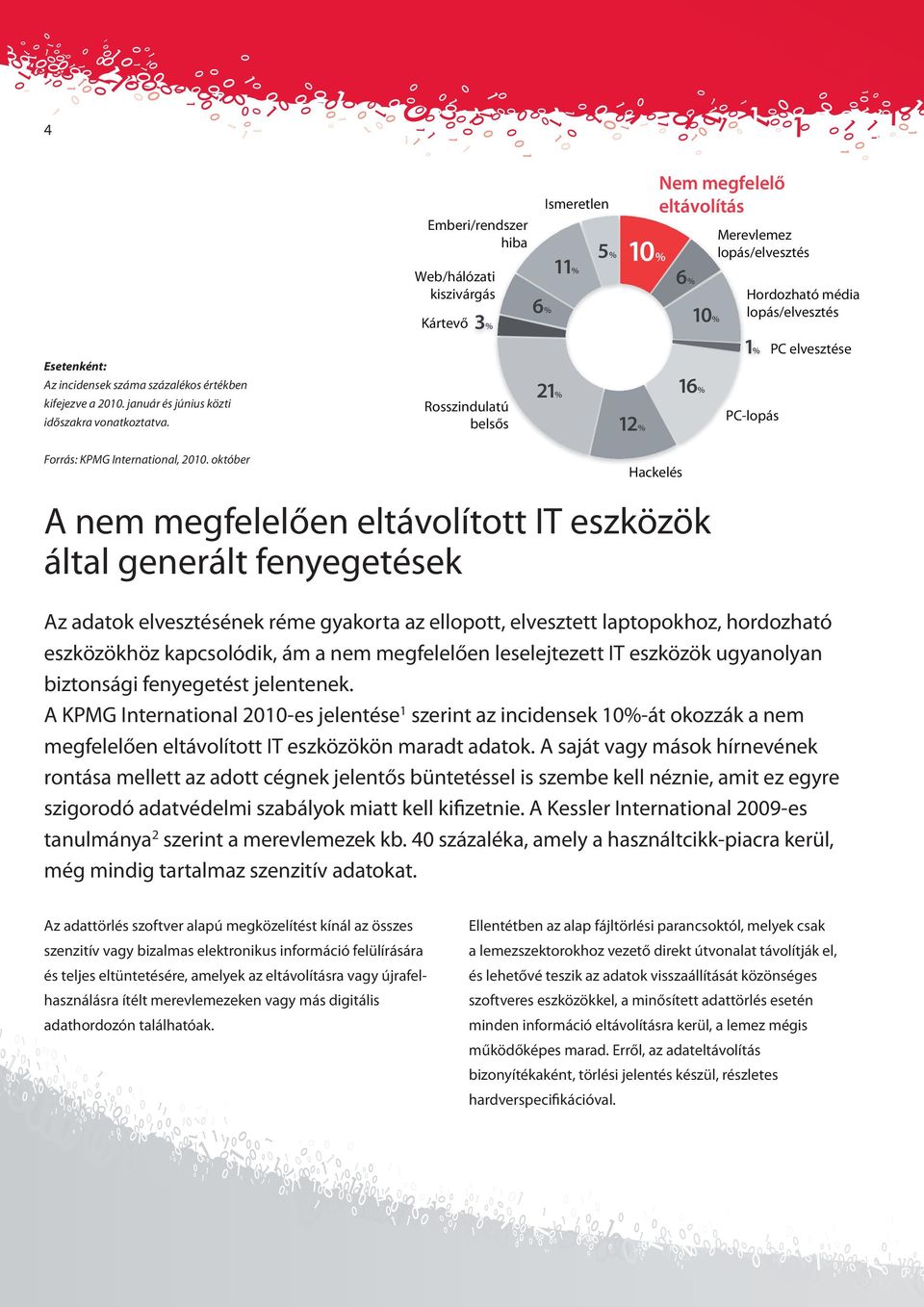 Hordozható média lopás/elvesztés 1% PC-lopás PC elvesztése A nem megfelelően eltávolított IT eszközök által generált fenyegetések Az adatok elvesztésének réme gyakorta az ellopott, elvesztett