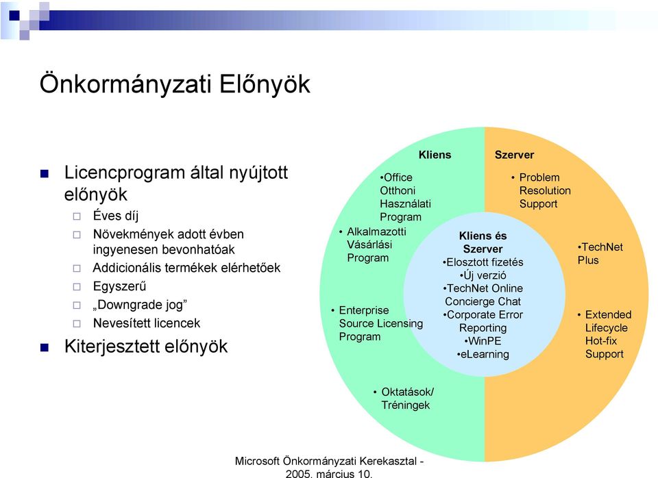 Egyszerű " Downgrade jog " Nevesített licencek!