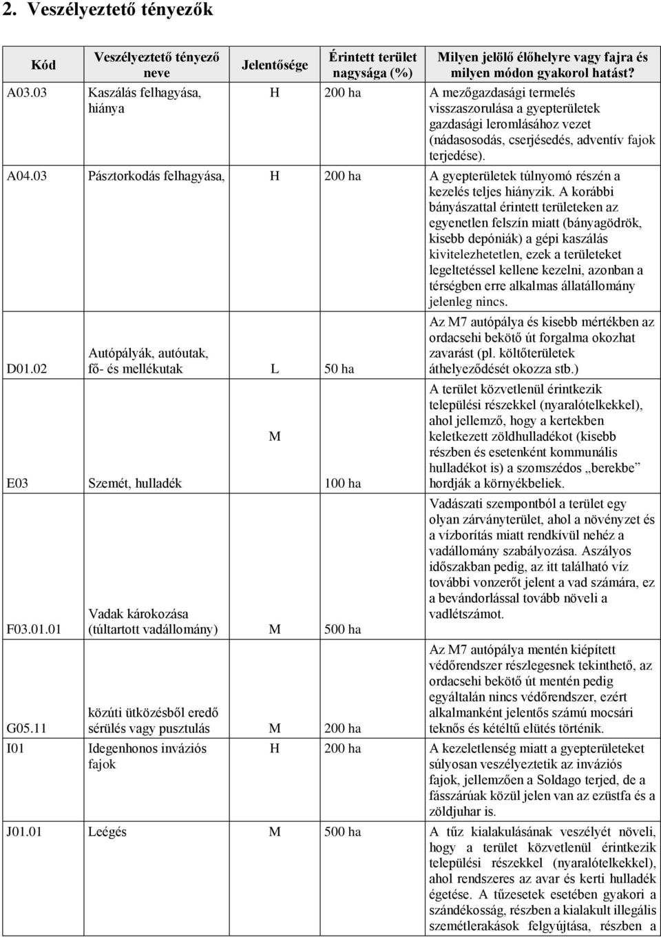 H 200 ha A mezőgazdasági termelés visszaszorulása a gyepterületek gazdasági leromlásához vezet (nádasosodás, cserjésedés, adventív fajok terjedése). A04.