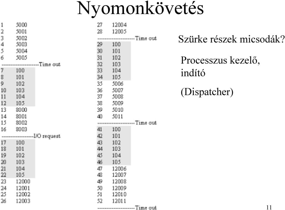micsodák?