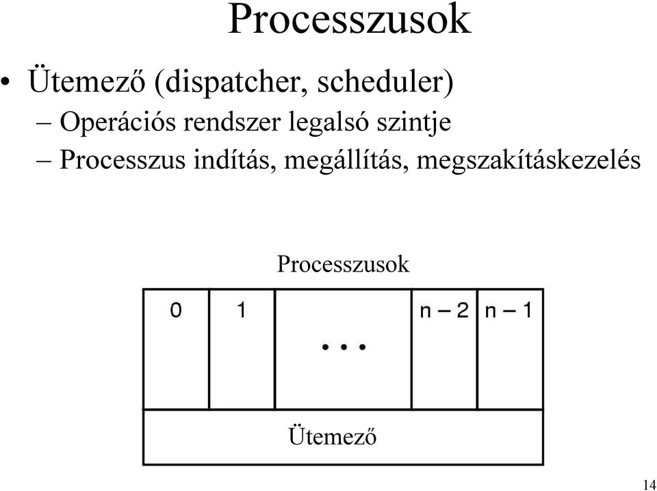 szintje Processzus indítás,