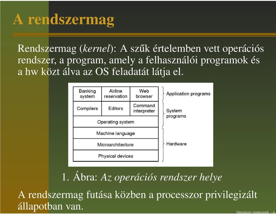 OS feladatát látja el. 1.