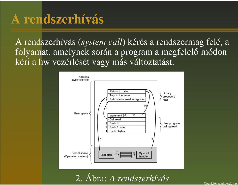 rendszermag felé, a folyamat, amelynek során a program