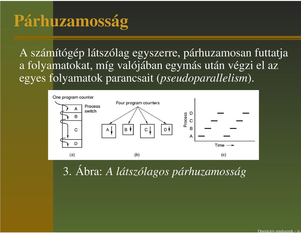 párhuzamosan futtatja a folyamatokat, míg valójában egymás