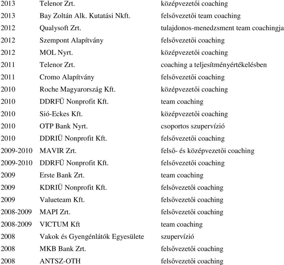coaching a teljesítményértékelésben 2011 Cromo Alapítvány felsővezetői coaching 2010 Roche Magyarország Kft. középvezetői coaching 2010 DDRFÜ Nonprofit Kft. team coaching 2010 Sió-Eckes Kft.