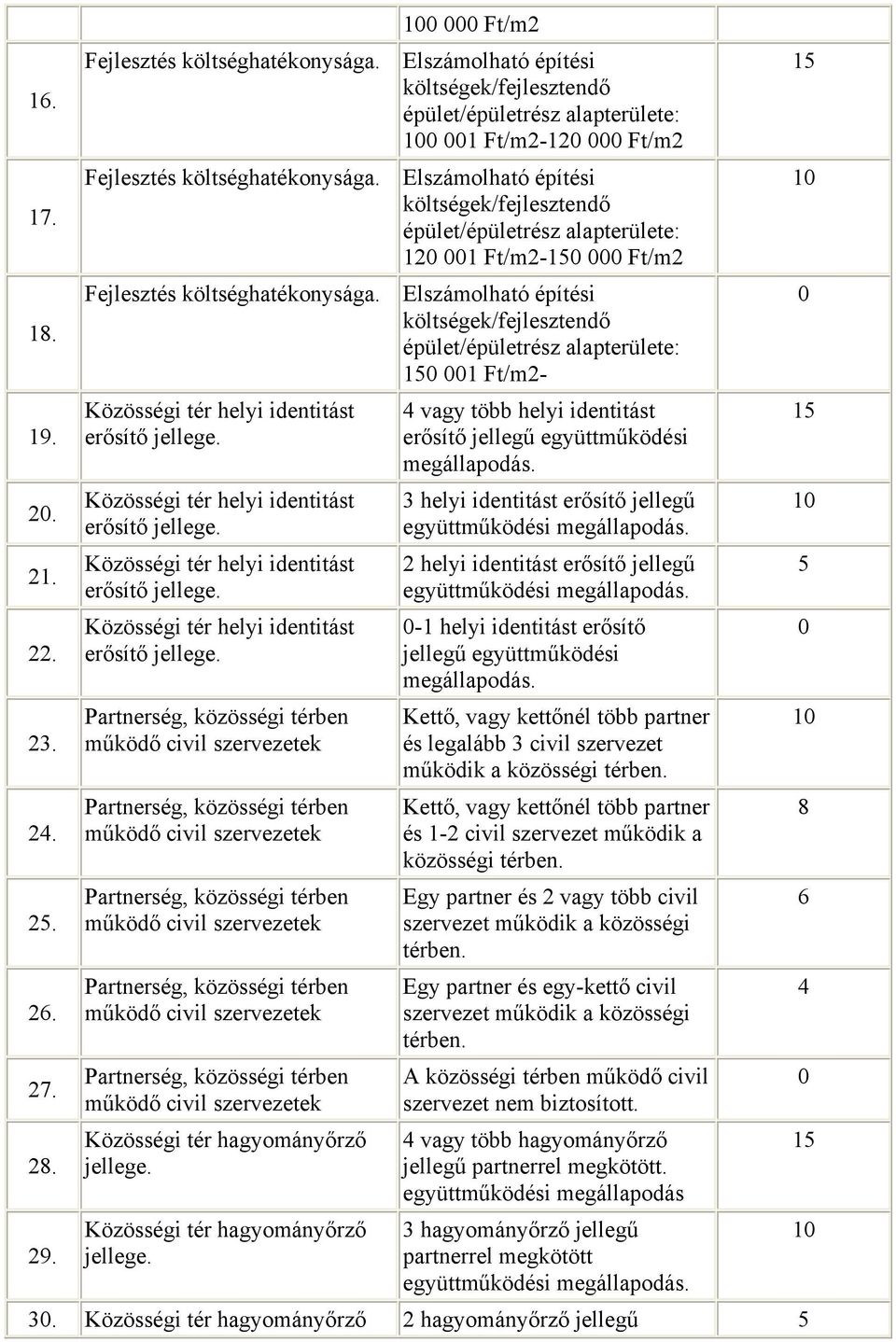 együttműködési megállapodás. 3 helyi identitást erősítő jellegű 2 helyi identitást erősítő jellegű -1 helyi identitást erősítő jellegű együttműködési megállapodás.