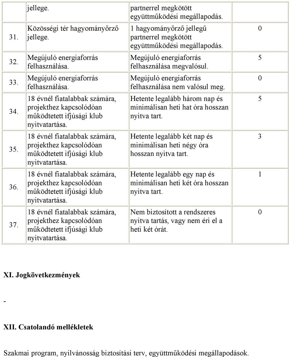 Hetente legalább két nap és minimálisan heti négy óra hosszan nyitva tart. 3 36. Hetente legalább egy nap és minimálisan heti két óra hosszan nyitva tart.