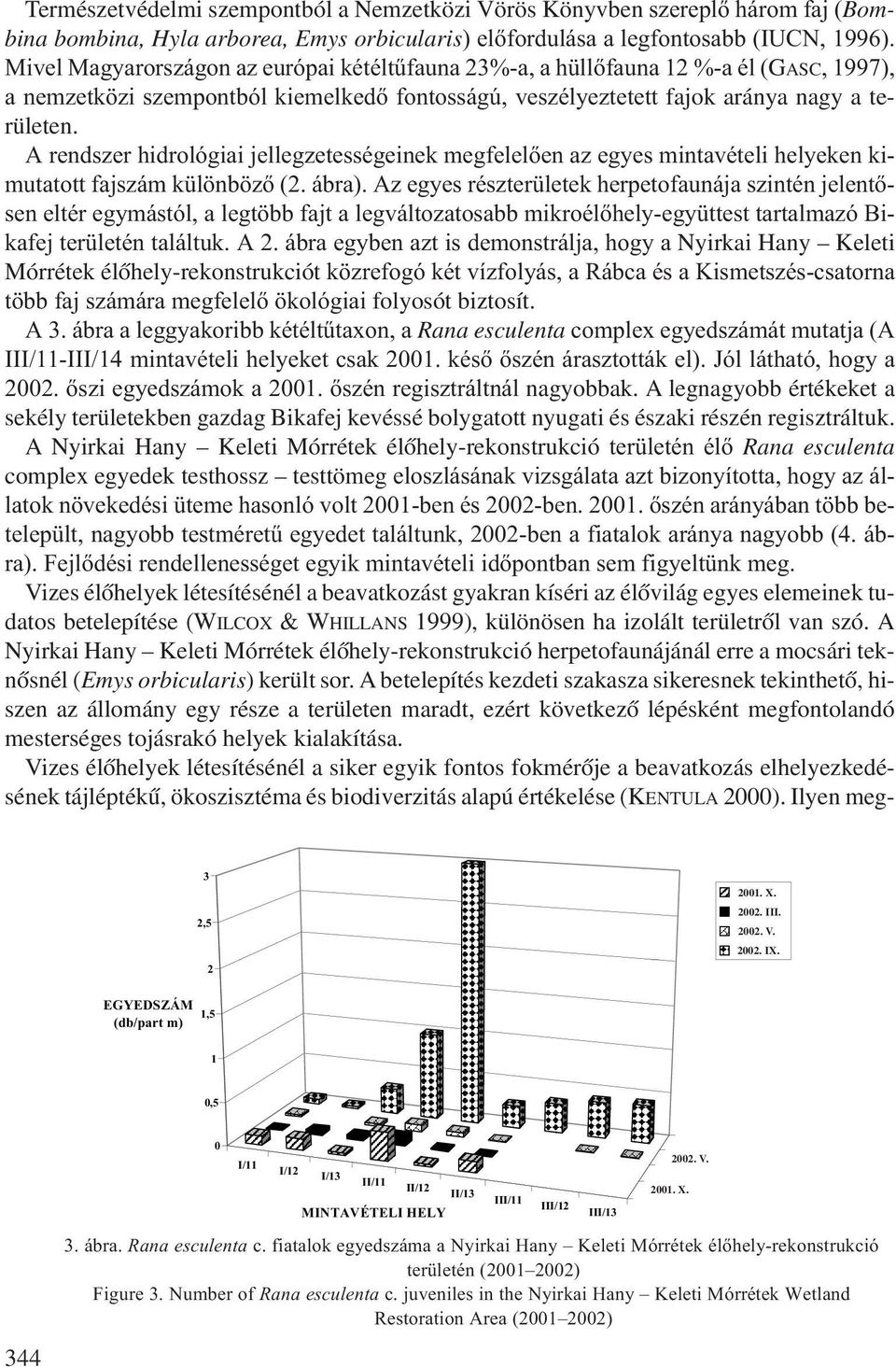 A rendszer hidrológiai jellegzetességeinek megfelelően az egyes mintavételi helyeken kimutatott fajszám különböző (2. ábra).