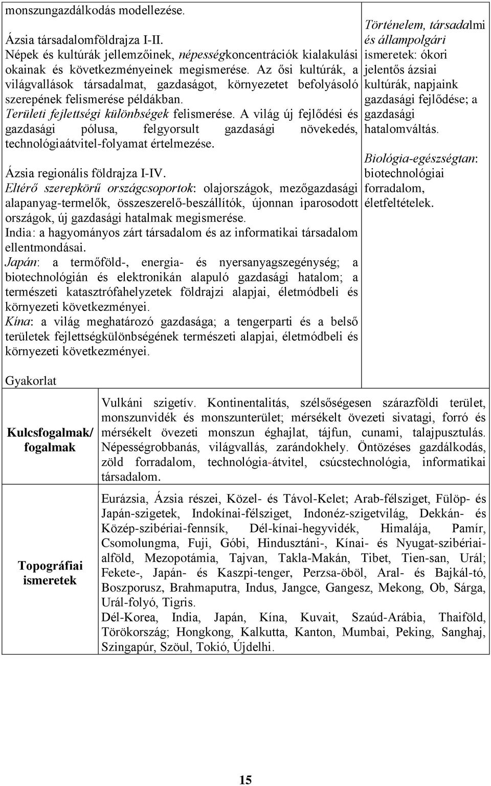 A világ új fejlődési és gazdasági pólusa, felgyorsult gazdasági növekedés, technológiaátvitel-folyamat értelmezése. Ázsia regionális földrajza I-IV.