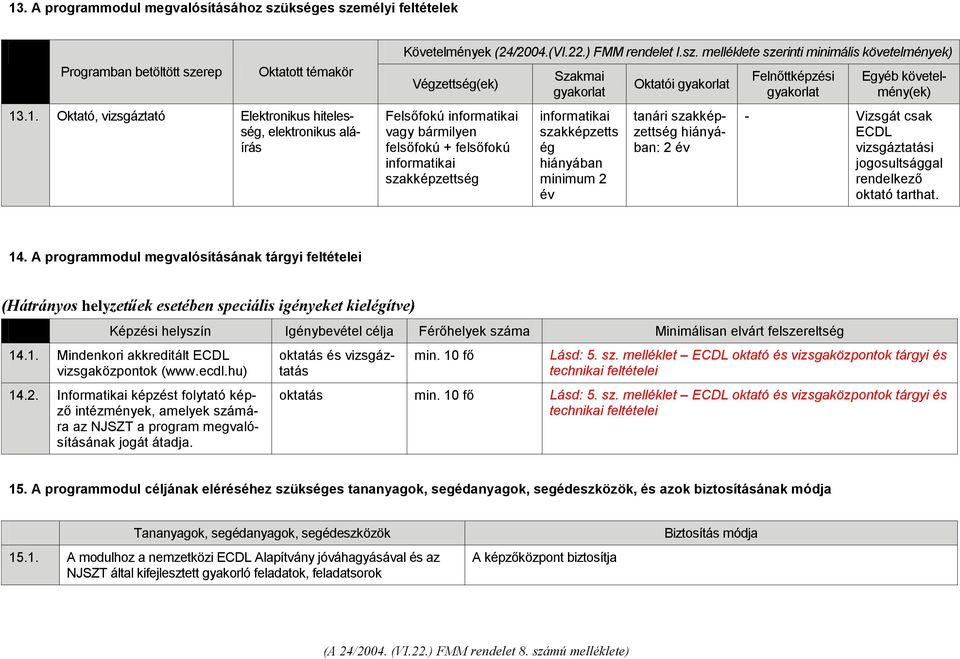 melléklete szerinti minimális követelmények) Végzettség(ek) Felsőfokú informatikai vagy bármilyen felsőfokú + felsőfokú informatikai szakképzettség Szakmai gyakorlat informatikai szakképzetts ég