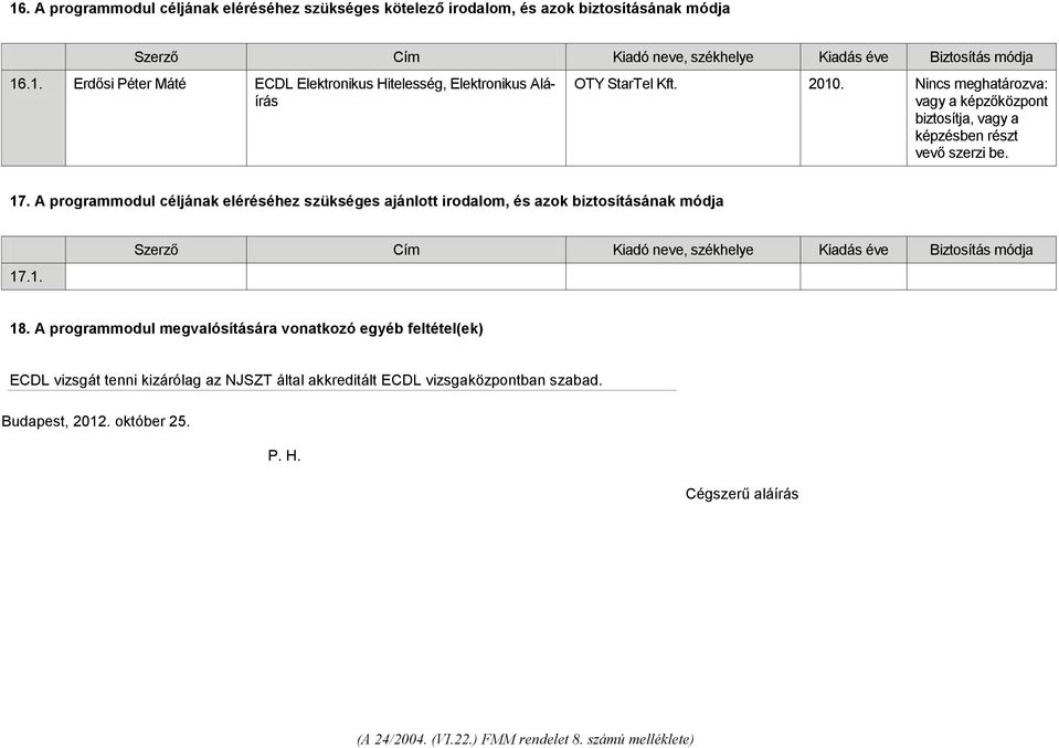 A programmodul céljának eléréséhez szükséges ajánlott irodalom, és azok biztosításának módja 17.1. Szerző Cím Kiadó neve, székhelye Kiadás éve Biztosítás módja 18.