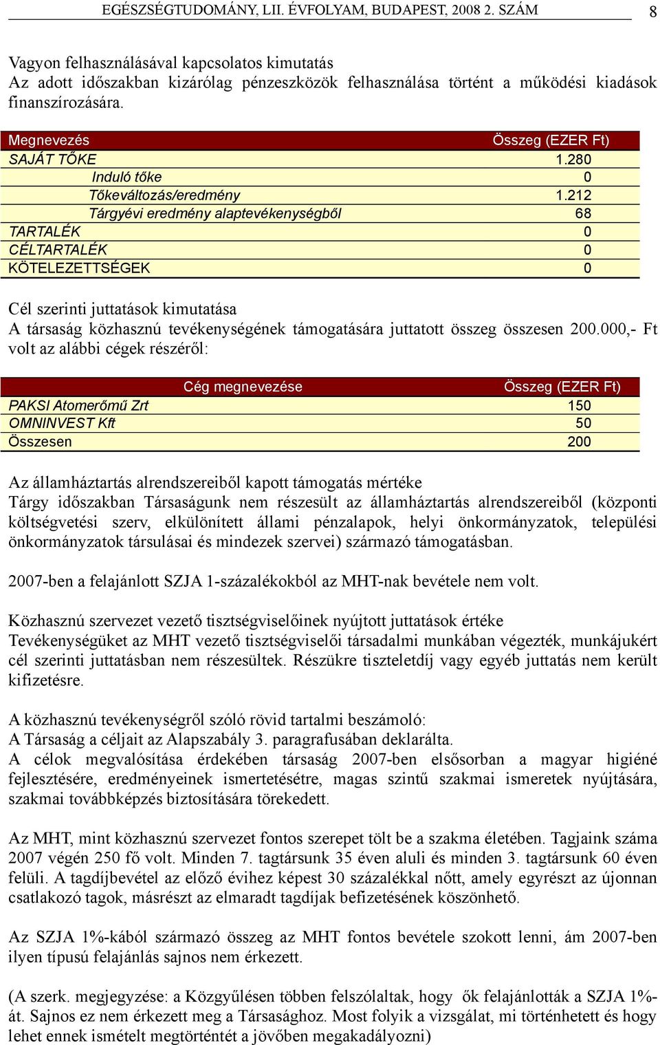 212 Tárgyévi eredmény alaptevékenységből 68 TARTALÉK 0 CÉLTARTALÉK 0 KÖTELEZETTSÉGEK 0 Cél szerinti juttatások kimutatása A társaság közhasznú tevékenységének támogatására juttatott összeg összesen