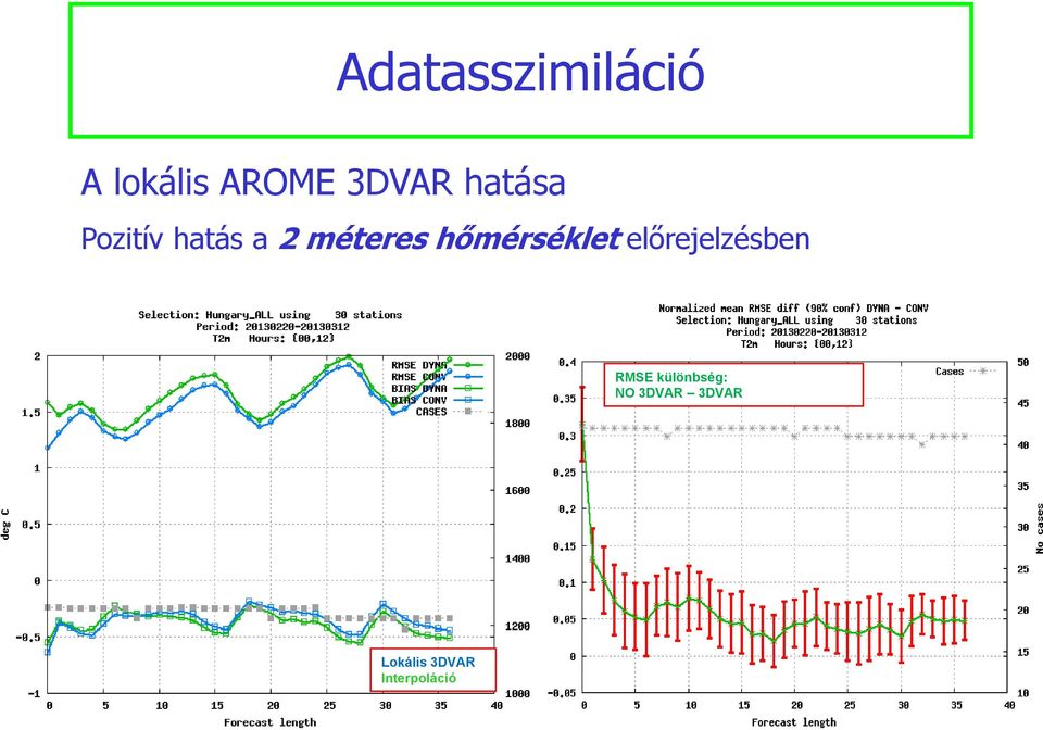 hőmérséklet ékl előrejelzésben l RMSE