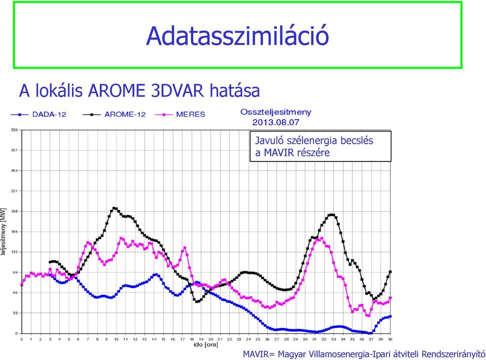 részérea Javuló szélerőművek s é előrejelzés őrészére eje a (100m