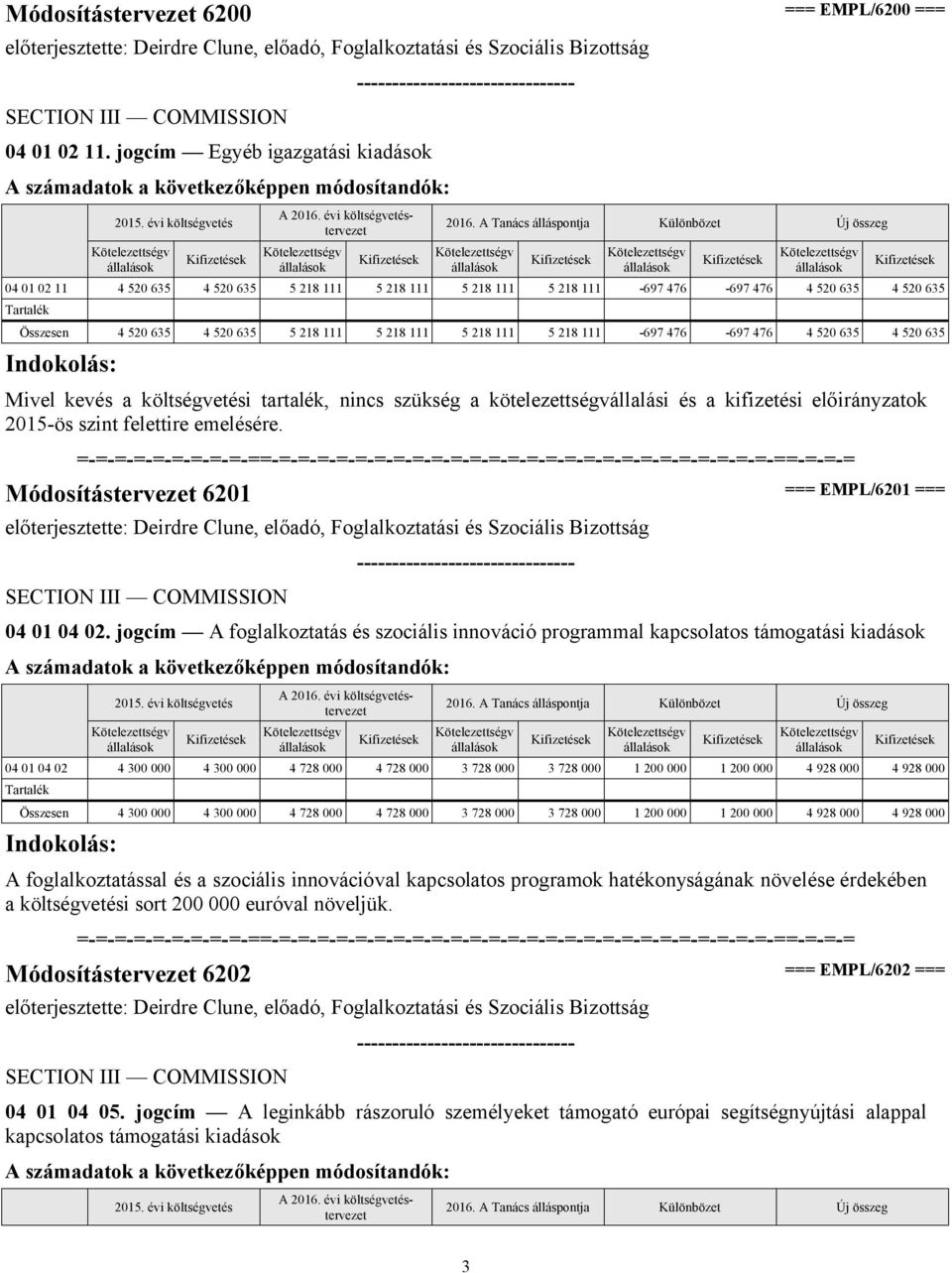 5 218 111-697 476-697 476 4 520 635 4 520 635 Mivel kevés a költségvetési tartalék, nincs szükség a kötelezettségvállalási és a kifizetési előirányzatok 2015-ös szint felettire emelésére.