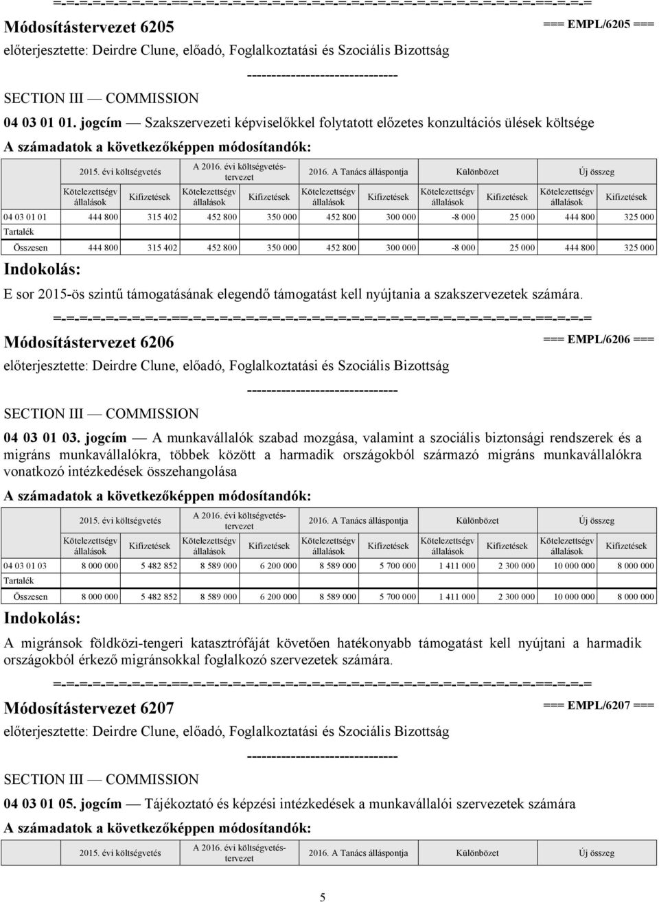 452 800 350 000 452 800 300 000-8 000 25 000 444 800 325 000 E sor 2015-ös szintű támogatásának elegendő támogatást kell nyújtania a szakszervezetek számára.