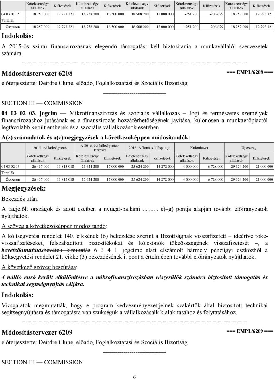 jogcím Mikrofinanszírozás és szociális vállalkozás Jogi és természetes személyek finanszírozáshoz jutásának és a finanszírozás hozzáférhetőségének javítása, különösen a munkaerőpiactól legtávolabb