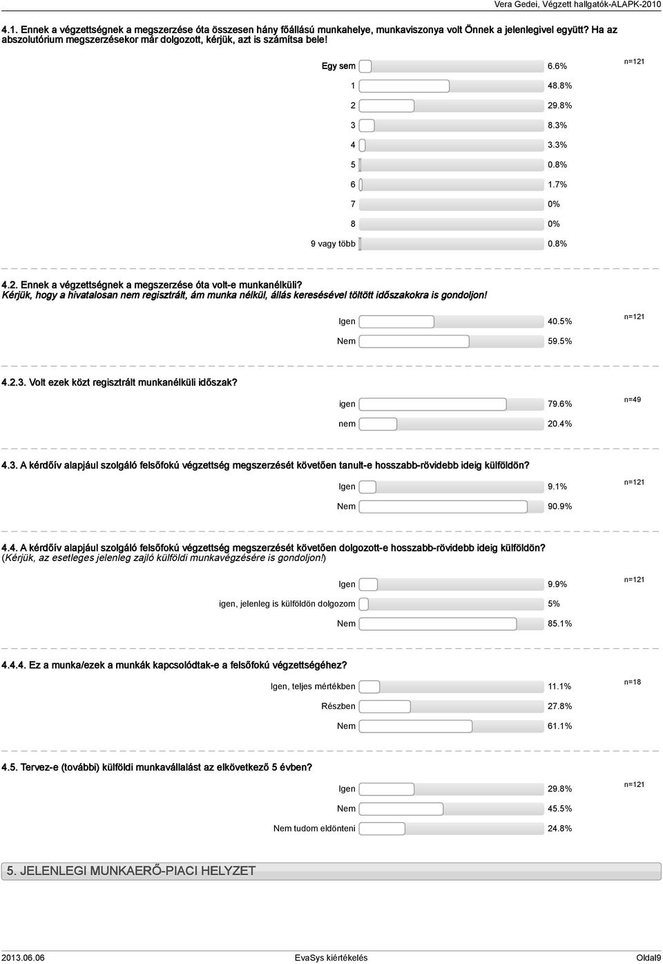Kérjük, hogy a hivatalosan nem regisztrált, ám munka nélkül, állás keresésével töltött időszakokra is gondoljon! Igen 0.% n= Nem 9.%... Volt ezek közt regisztrált munkanélküli időszak? igen 79.