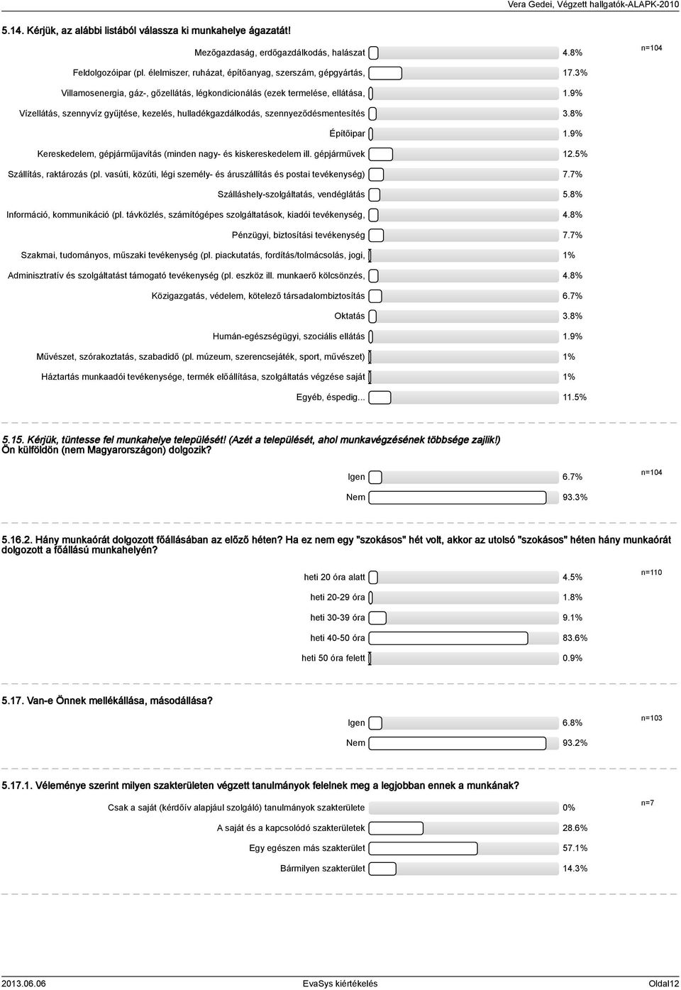 9% Vízellátás, szennyvíz gyűjtése, kezelés, hulladékgazdálkodás, szennyeződésmentesítés.8% Építőipar.9% Kereskedelem, gépjárműjavítás (minden nagy- és kiskereskedelem ill. gépjárművek.