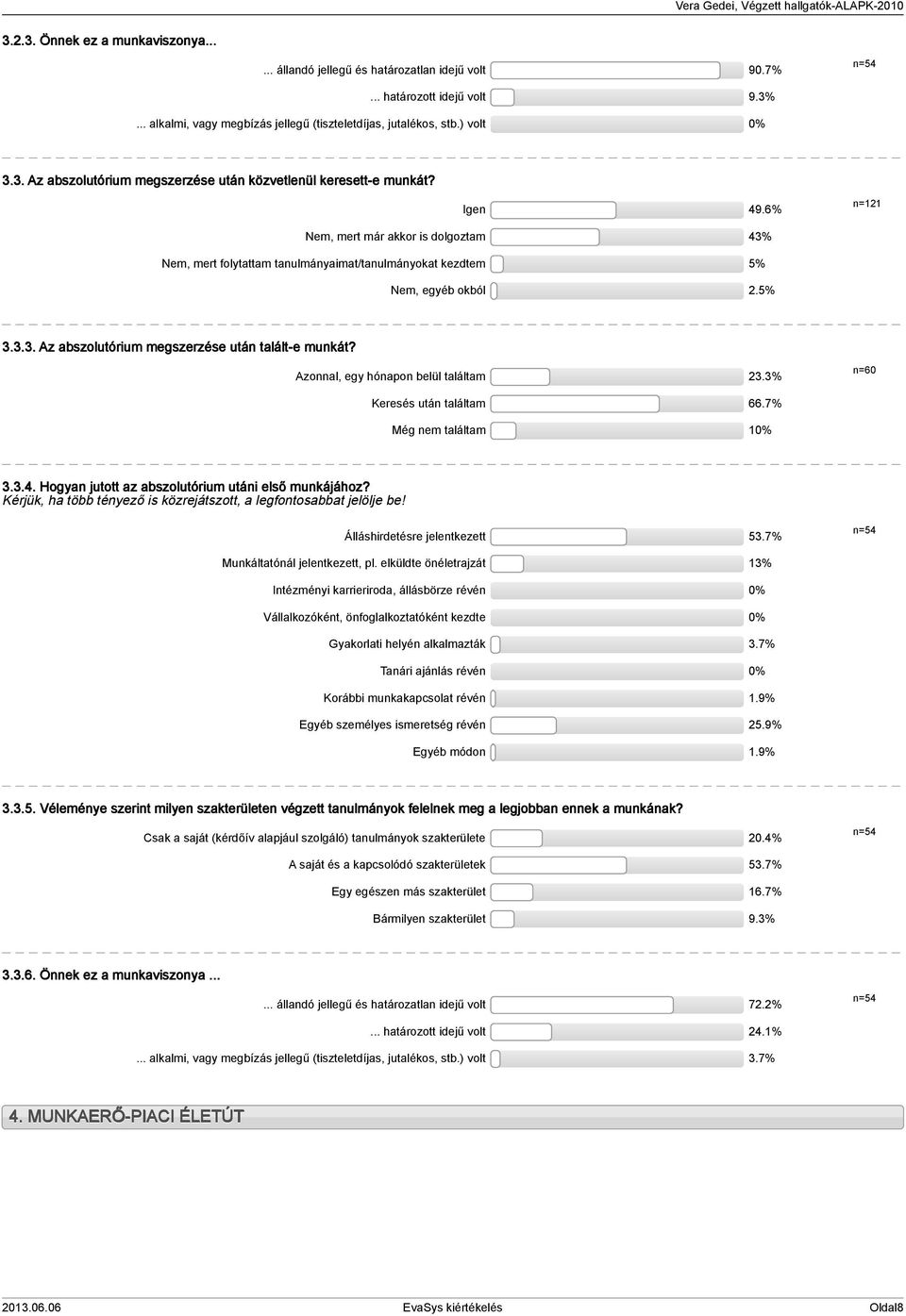 6% n= Nem, mert már akkor is dolgoztam % Nem, mert folytattam tanulmányaimat/tanulmányokat kezdtem % Nem, egyéb okból.%... Az abszolutórium megszerzése után talált-e munkát?