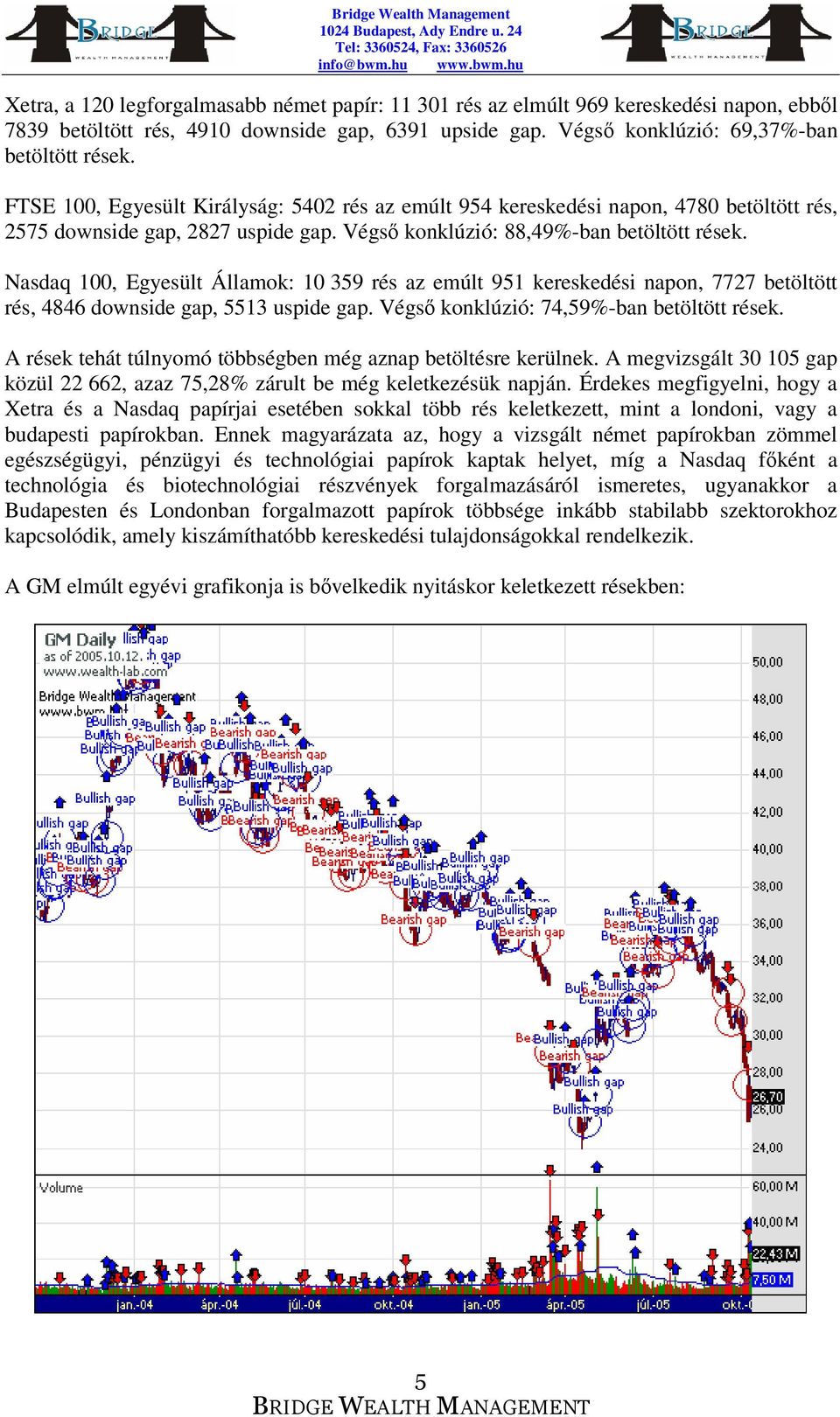 Nasdaq 100, Egyesült Államok: 10 359 rés az emúlt 951 kereskedési napon, 7727 betöltött rés, 4846 downside gap, 5513 uspide gap. Végs konklúzió: 74,59%-ban betöltött rések.