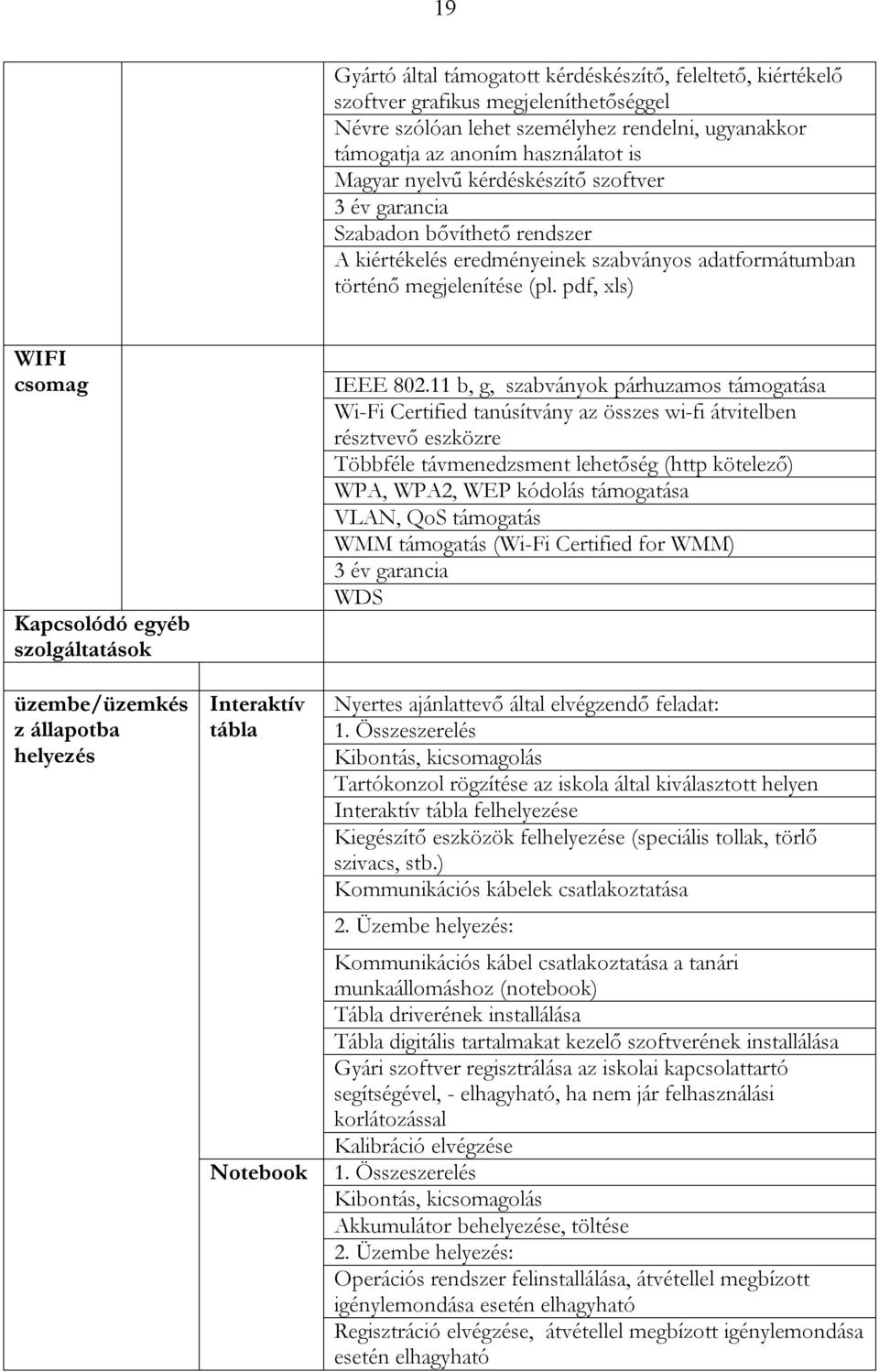 pdf, xls) WIFI csomag Kapcsolódó egyéb szolgáltatások üzembe/üzemkés z állapotba helyezés Interaktív tábla Notebook IEEE 802.
