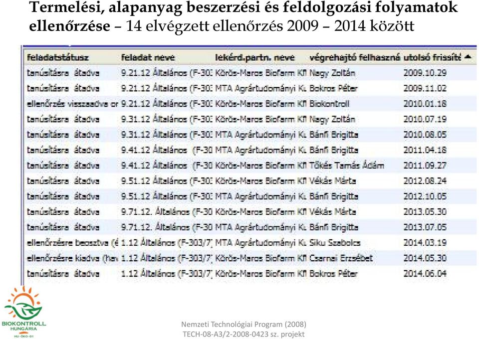 folyamatok ellenőrzése 14