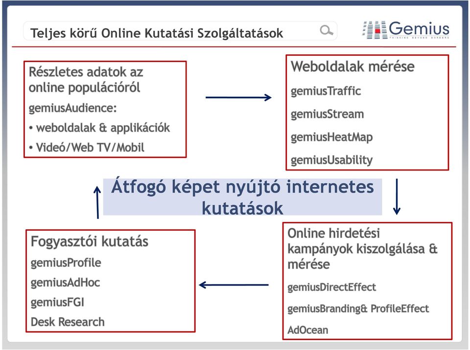 Szolgáltatások