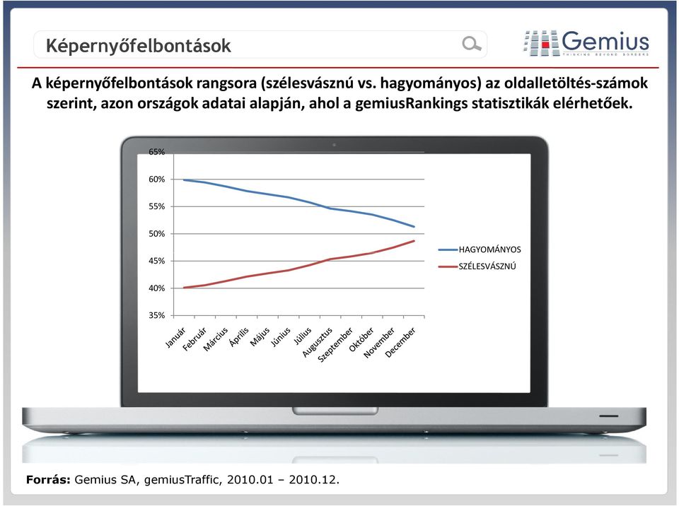 alapján, ahol a gemiusrankings statisztikák elérhetőek.