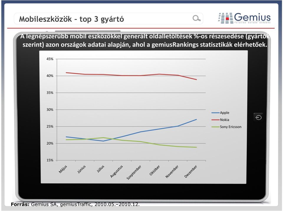 alapján, ahol a gemiusrankings statisztikák elérhetőek.