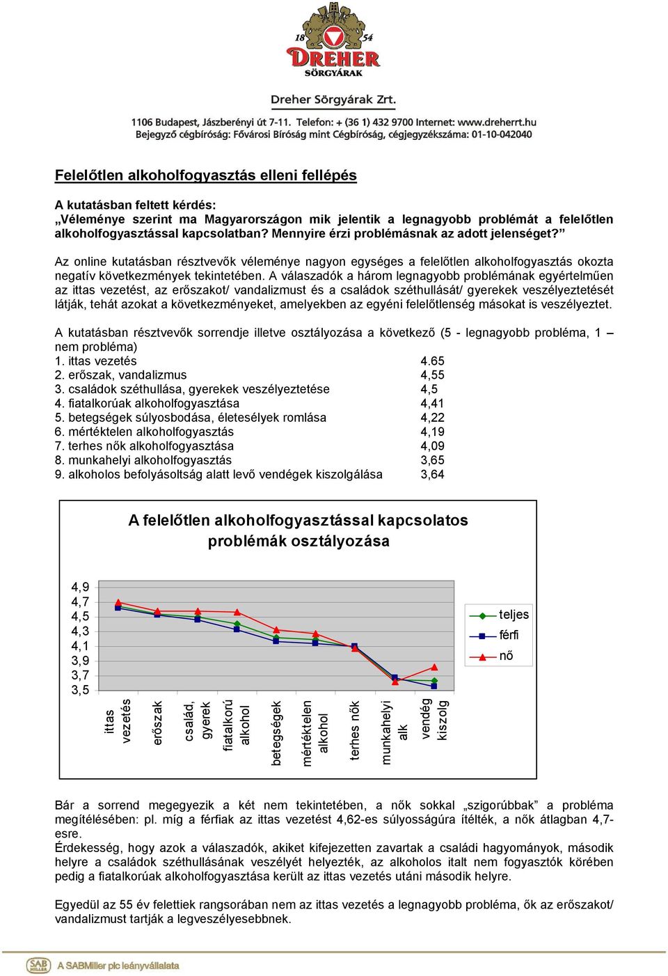 A válaszadók a három legnagyobb problémának egyértelműen az ittas vezetést, az erőszakot/ vandalizmust és a családok széthullását/ gyerekek veszélyeztetését látják, tehát azokat a következményeket,