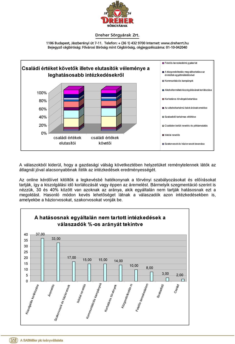 belüli nevelés és példamutatás 0% családi értékek elutasítói családi értékek követői Iskolai nevelés Szakorvosok és háziorvosok bevonása A válaszokból kiderül, hogy a gazdasági válság következtében